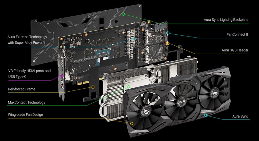 Asus Strix RTX 2060 SUPER O8G Gaming; systém chlazení