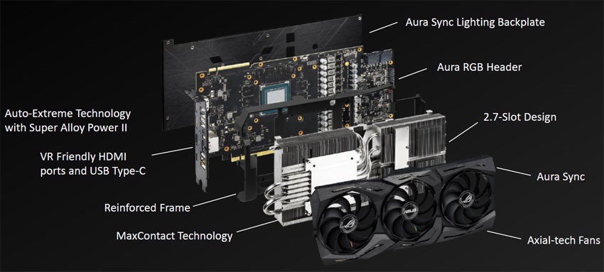 Asus Strix RTX 2080 O8G Gaming; systém chlazení