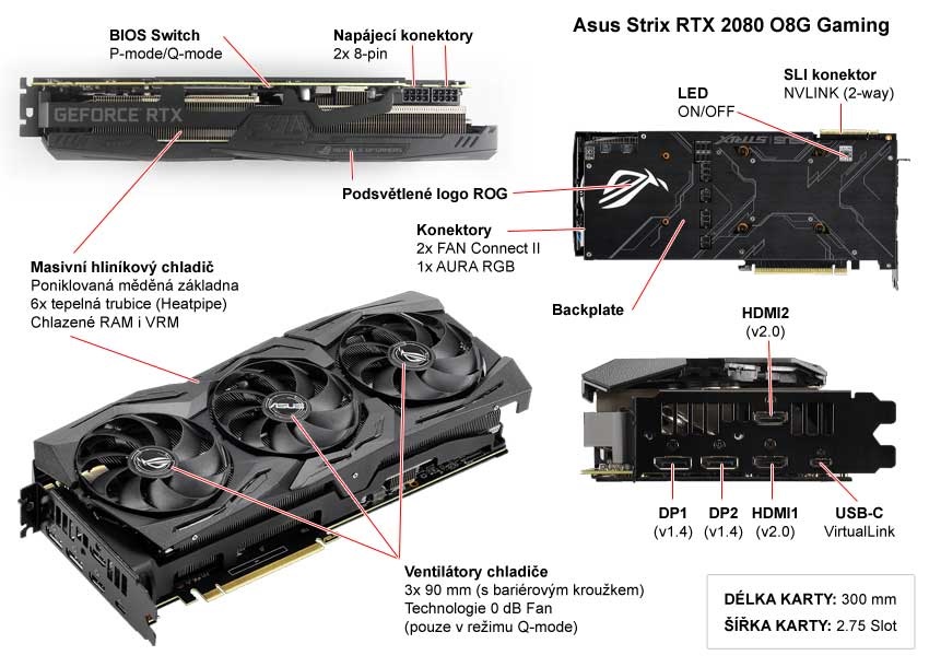 Asus Strix RTX 2080 O8G Gaming popis