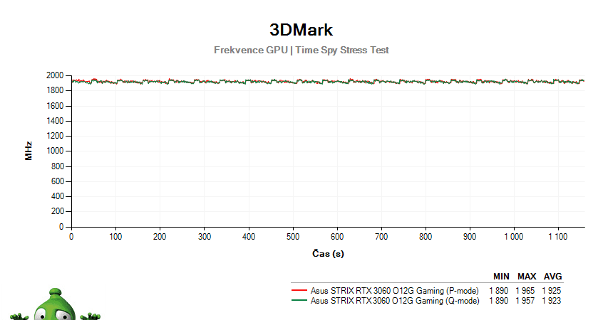 Asus STRIX RTX 3060 O12G Gaming; 3DMark Stress Test