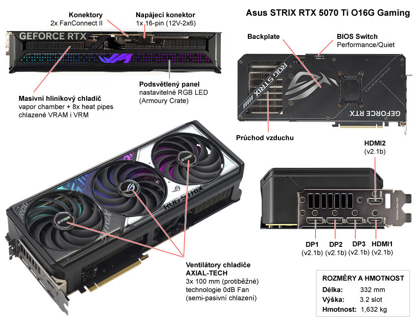 Asus STRIX RTX 5070 Ti O16G Gaming; popis