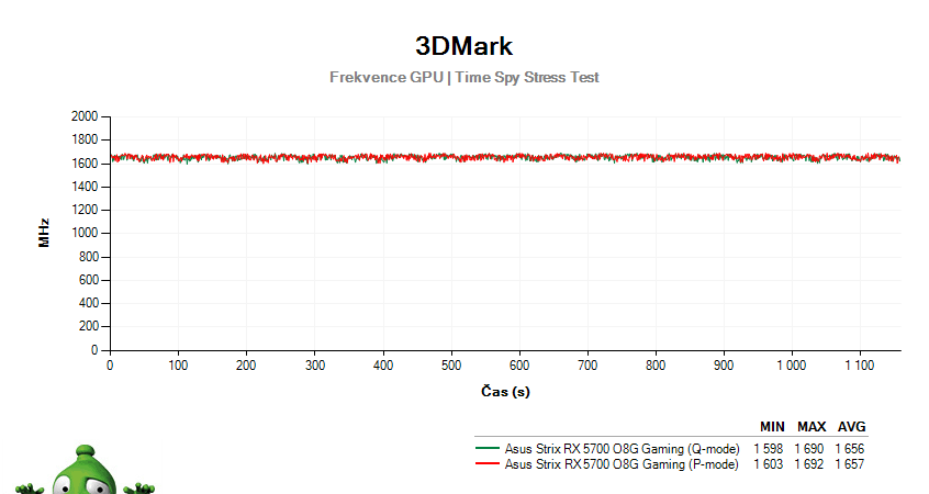 Asus Strix RX 5700 O8G Gaming; 3DMark Stress Test