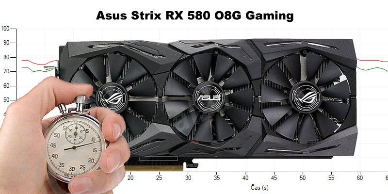 Asus Strix RX 580 O8G Gaming (Recenze a testy)