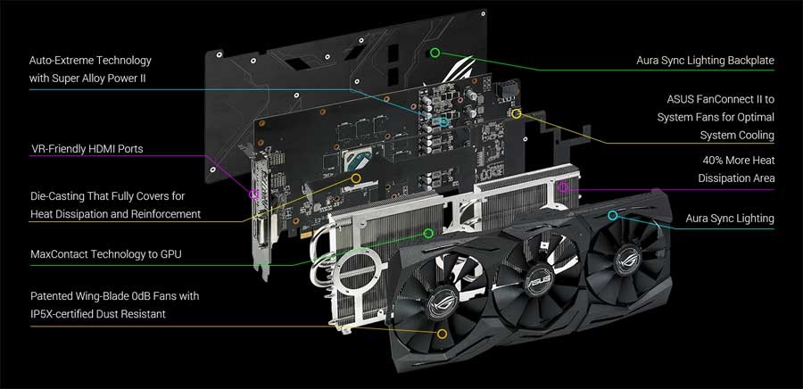 Asus Strix RX 580 O8G Gaming, systém chlazení