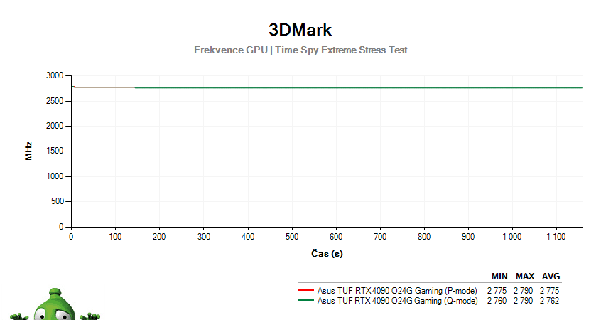 ASUS ROG Strix RTX 4090 EVA-02 Graphics Card Review - Back2Gaming