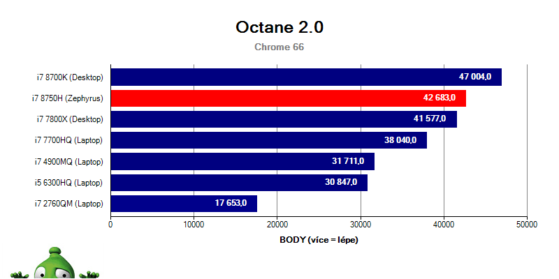 Asus Zephyrus GX501GI – Octane 2.0 Asus Zephyrus GX501GI – Octane 2.0