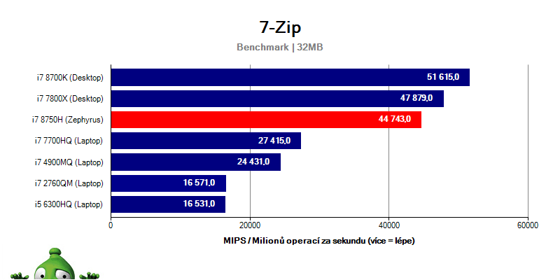 Asus Zephyrus GX501GI – 7-Zip Asus Zephyrus GX501GI – 7-Zip