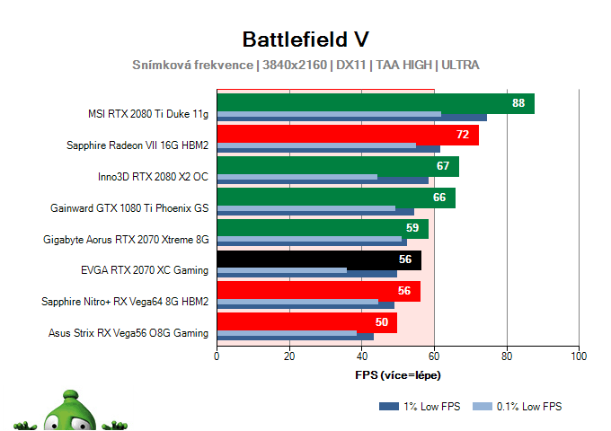 EVGA RTX 2070 XC Gaming; Battlefield V; test
