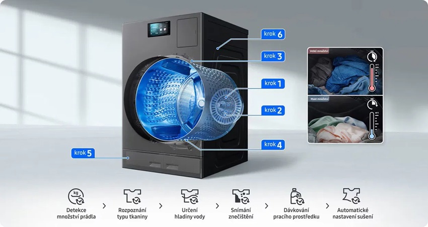 Samsung prémiové spotřebiče