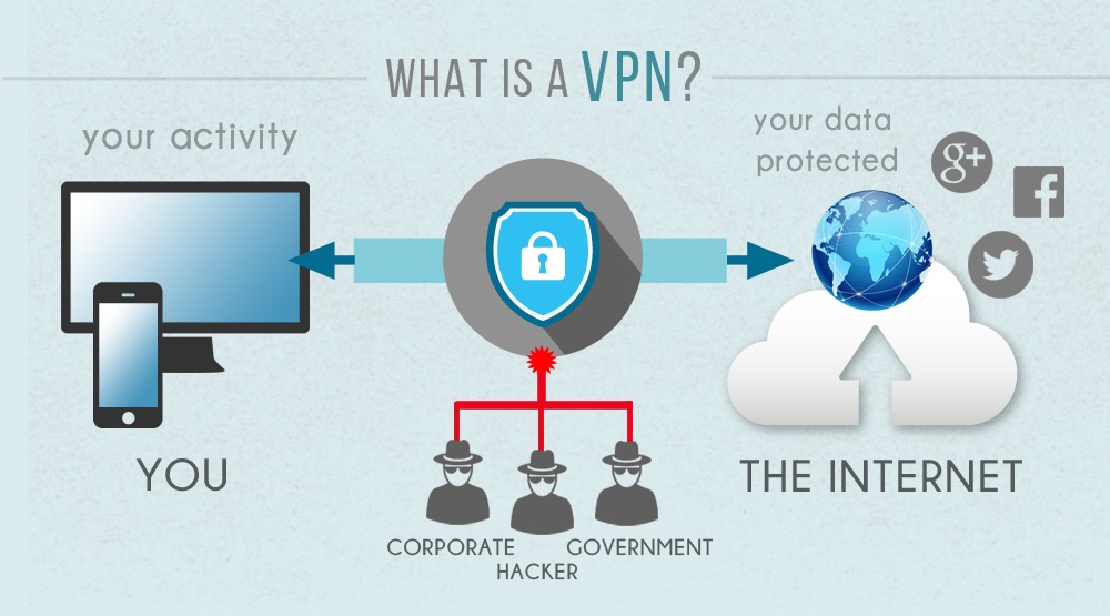 Co je VPN klient?