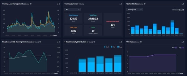 Webová aplikace Coros Training Hub