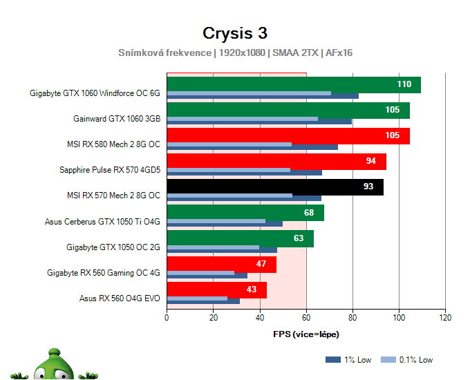 Crysis 3 2024 rx 570