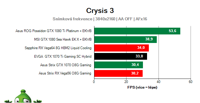 EVGA GTX 1070 Ti Gaming SC HYBRID; Crysis 3; test
