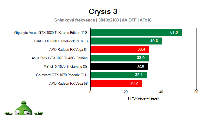 MSI GTX 1070 Ti Gaming 8G; Crysis 3; test