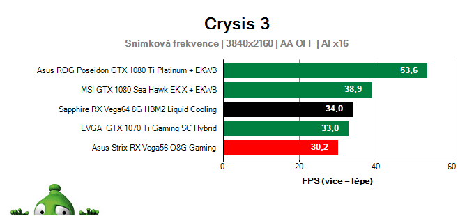 Sapphire RX Vega64 8G HBM2 Liquid Cooling; Crysis 3; test