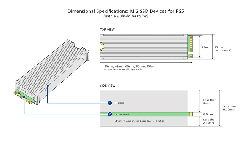 PlayStation 5; Sony; Spielkonsole; erweiterbare SSD;