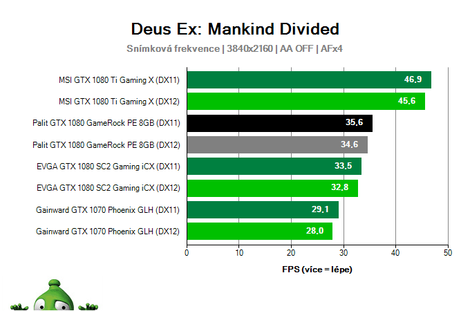Palit GTX 1080 GameRock PE 8GB; Deus Ex: Mankind Divided; test