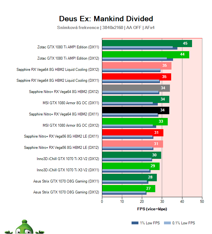 Sapphire Nitro+ RX Vega64 8G HBM2; Deus Ex: Mankind Divided; test