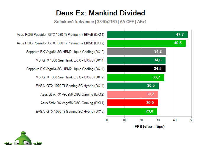 Sapphire RX Vega64 8G HBM2 Liquid Cooling; Deus Ex: Mankind Divided; test