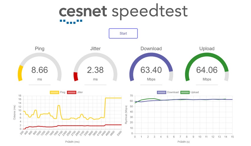 devolo; powerline; recenze; stabilní wifi;