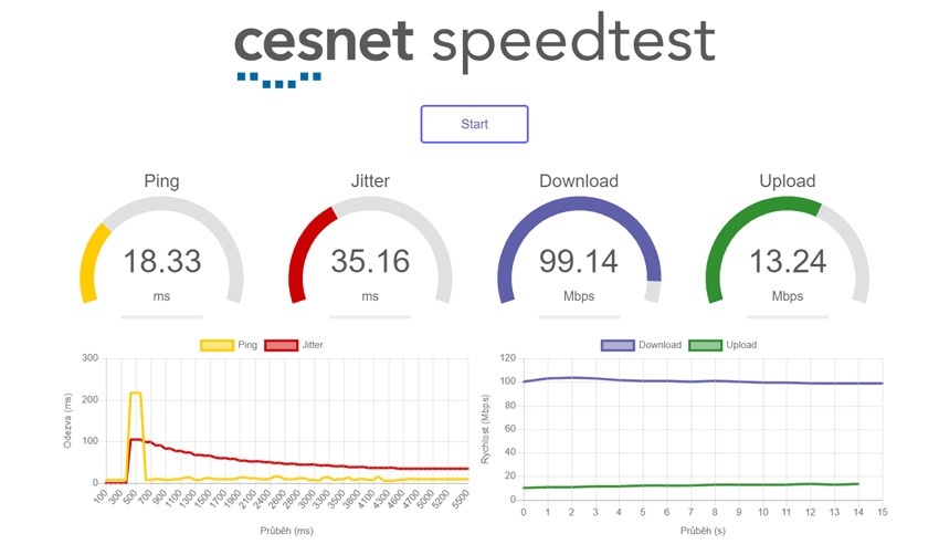 devolo; powerline; recenze; stabilní wifi;