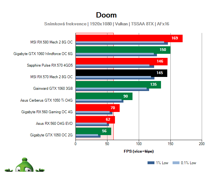 Výkon MSI RX 570 Mech 2 8G OC v DOOM