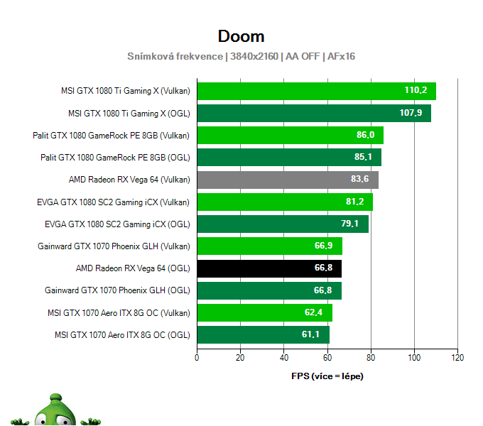 AMD Radeon RX Vega 64 8GB; DOOM; test