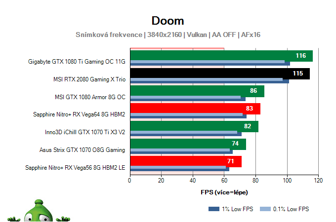 MSI RTX 2080 Gaming X TRIO; DOOM; test