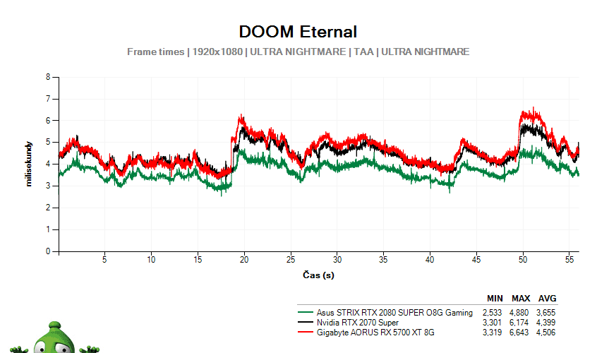 Plynulost renderingu