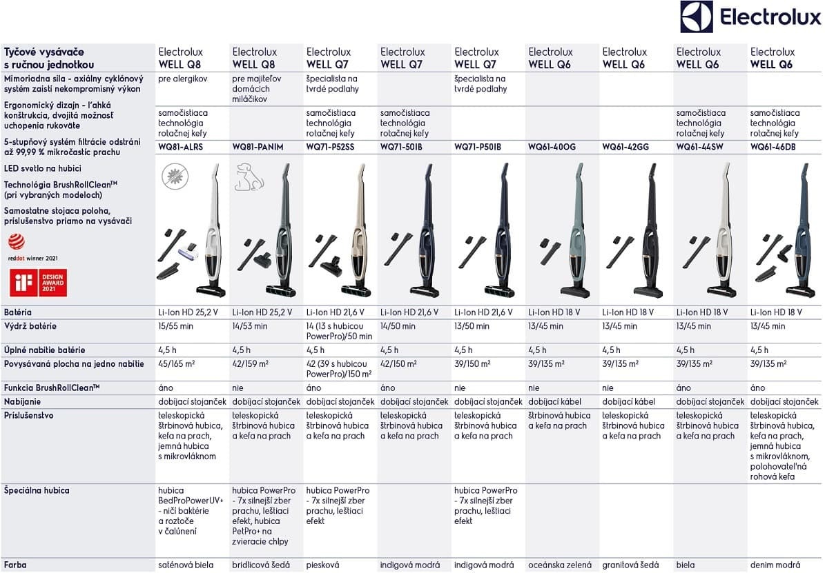 Electrolux Electrolux