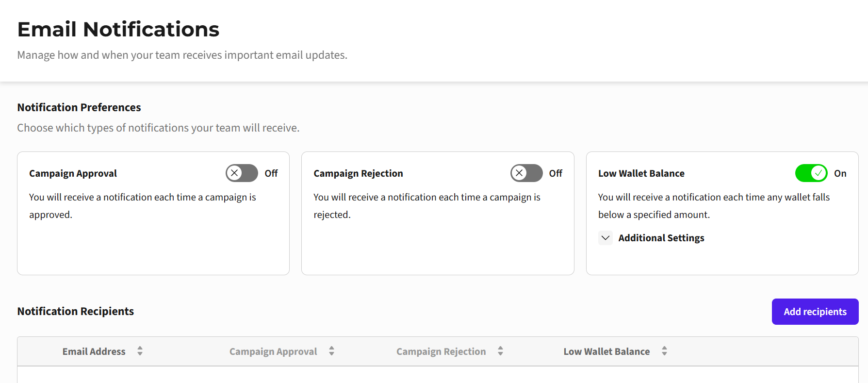 Email notification settings