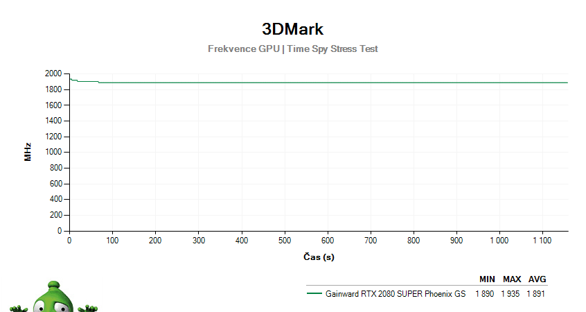 Gainward RTX 2080 SUPER Phoenix GS; 3DMark Stress Test
