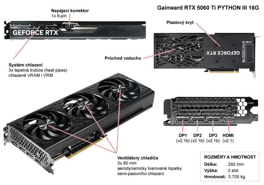 Popis grafické karty Gainward RTX 5060 Ti PYTHON III OC 16G