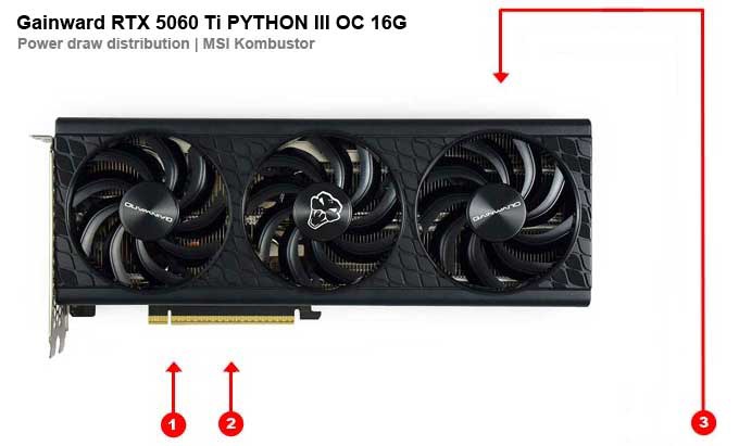 Odběry na jednotlivých větvích Gainward RTX 5060 Ti PYTHON III OC 16G Gainward RTX 5060 Ti PYTHON III OC 16G; odběry na jednotlivých větvích