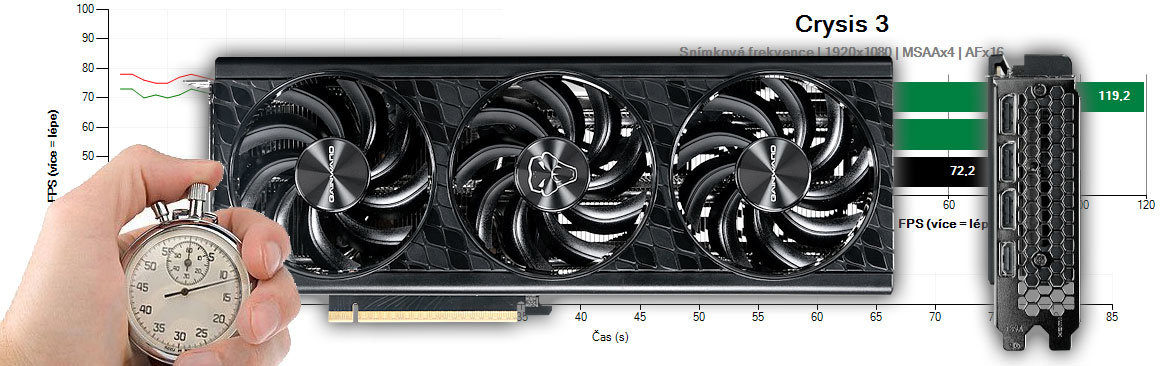 Gainward RTX 5060 Ti PYTHON III OC 16G recenze a testy