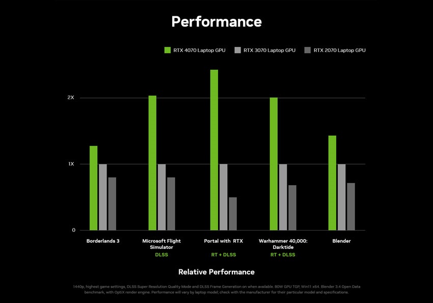NVIDIA GeForce RTX 4070
