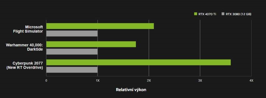 GeForce RTX 4070 Ti