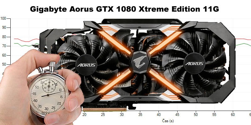 Gigabyte Aorus GTX 1080 Ti Xtreme Edition 11G (RECENZE A TESTY)