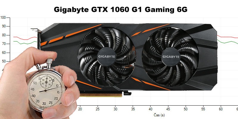 Gigabyte GTX 1060 G1 Gaming 6G (RECENZIA A TESTY)