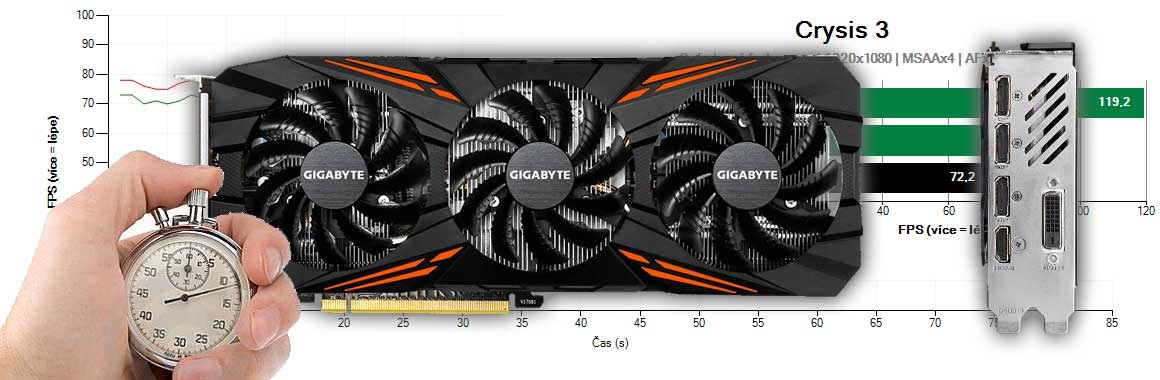 Gigabyte GTX 1070 Ti Gaming OC 8G recenzia a testy