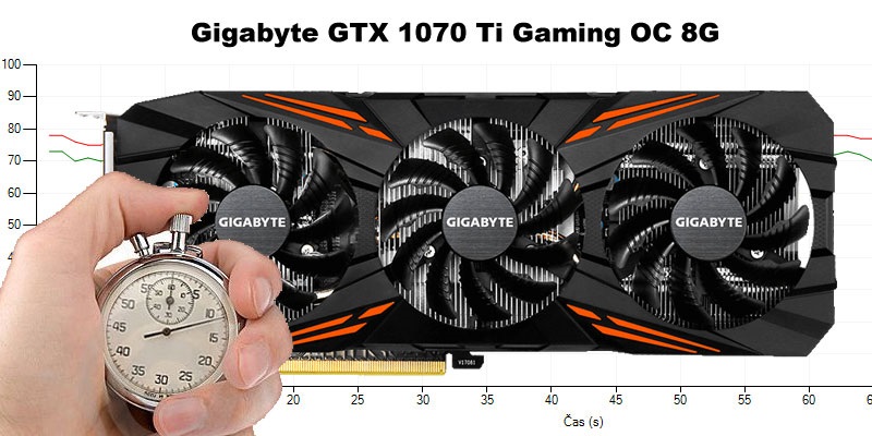 Gigabyte GTX 1070 Ti Gaming OC 8G (RECENZIA A TESTY)