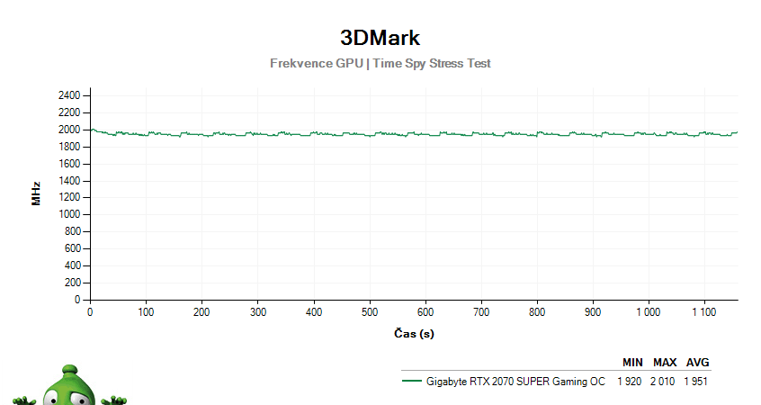 Gigabyte RTX 2070 SUPER Gaming OC; 3DMark Stress Test