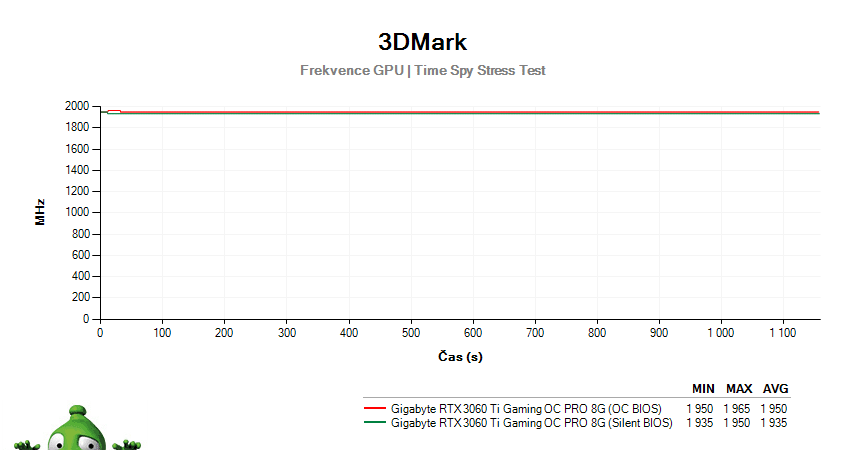   Nvidia GeForce RTX 4060 Ti 8GB 8           