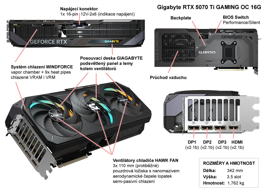 Popis grafické karty Gigabyte RTX 5070 Ti GAMING OC 16G