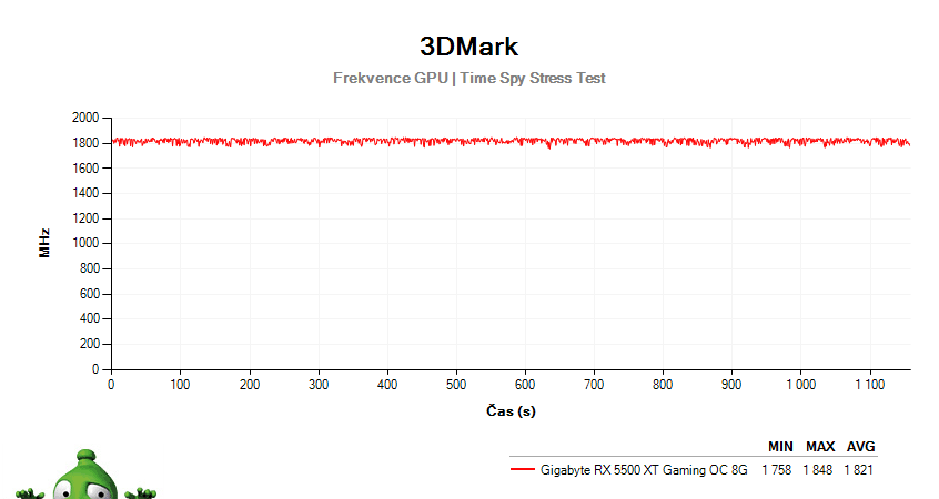 Gigabyte RX 5500 XT Gaming OC 8G; 3DMark Stress Test