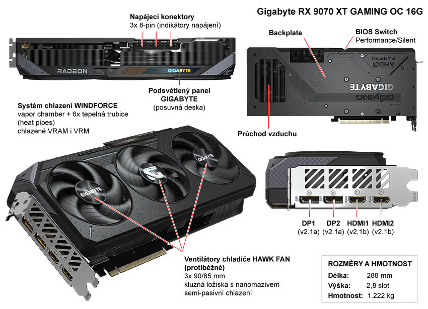 Gigabyte RX 9070 XT GAMING OC 16G; popis