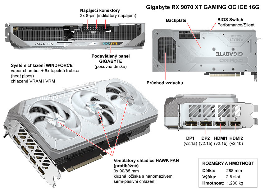 Popis grafické karty Gigabyte RX 9070 XT GAMING OC ICE 16G