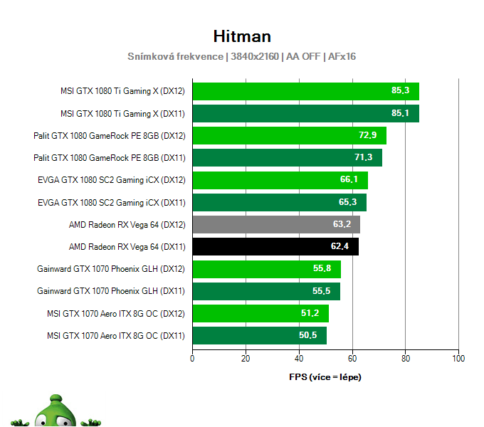 AMD Radeon RX Vega 64 8GB; Hitman; test