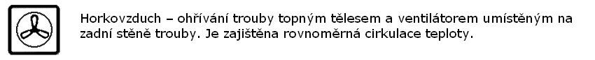 Symboly na troubě