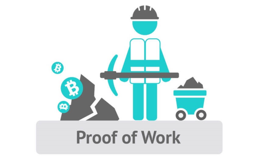 Jak funguje tezba bitcoinu